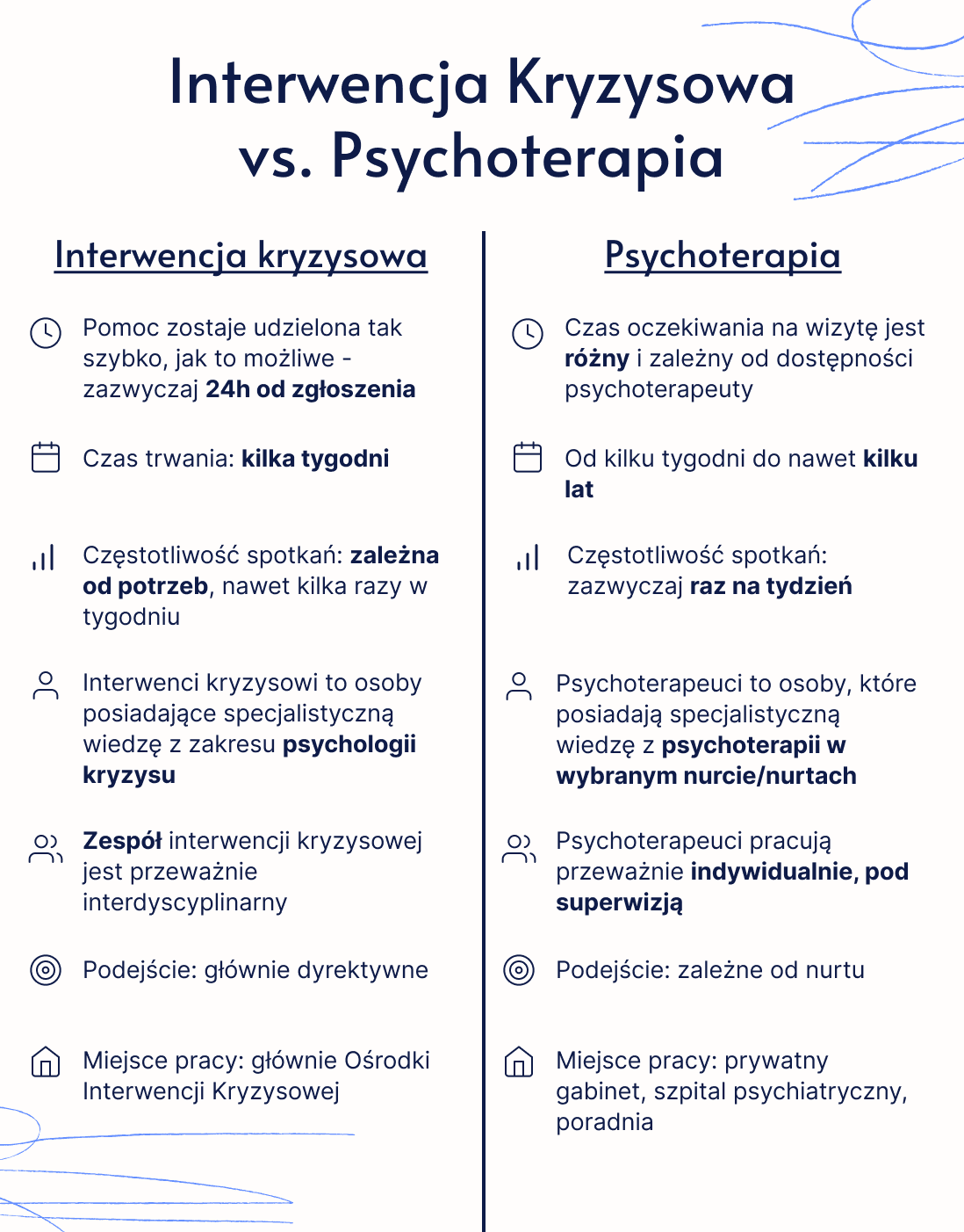 Interwencja vs psychoterapia.png